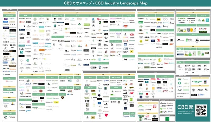 「CBDカオスマップ 2023年7月版」を公開。565社を68カテゴリに分類